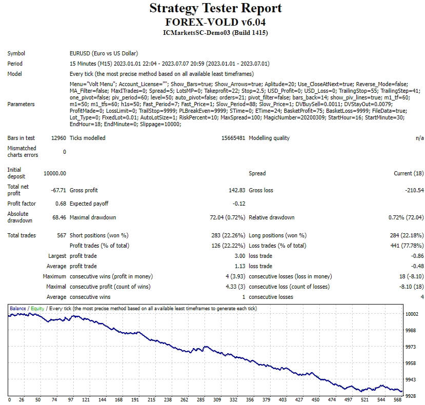 FOREX-VOLD v6.04 截图