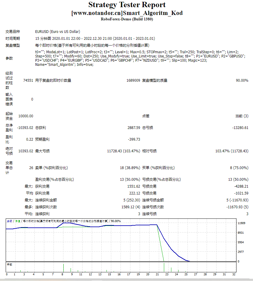 智能算法Kod 截图