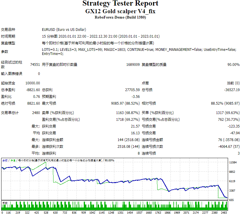 GX12黄金黄牛V4_fix 截图