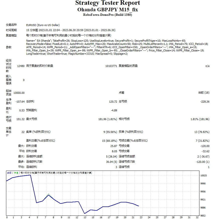 Ohanda GBPJPY M15_fix 截图