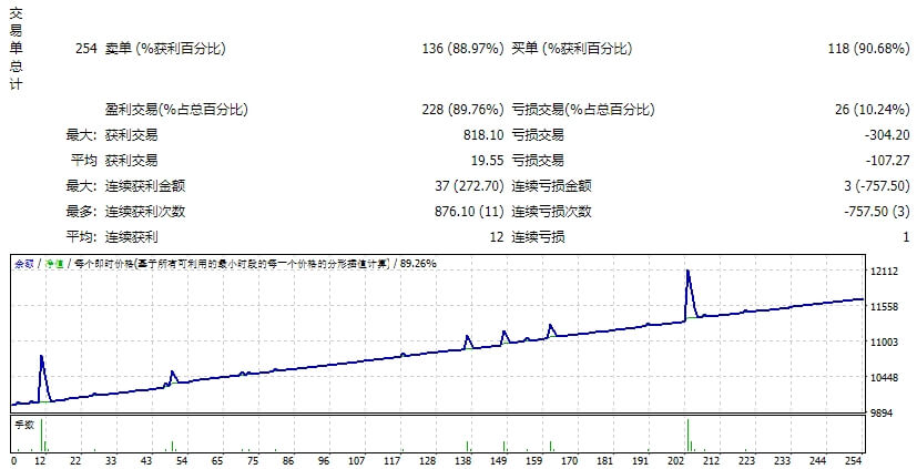 BestGride 3.0 v7.0_修复 截图