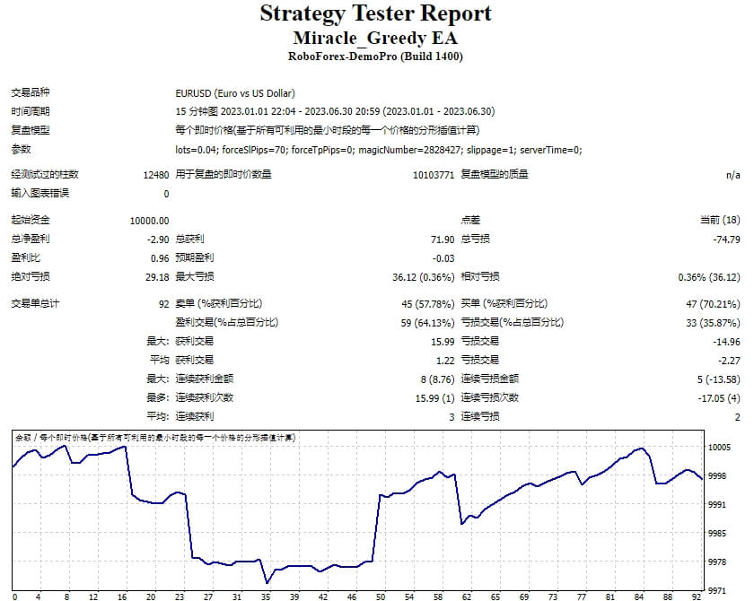 Miracle_Greedy EA 截图