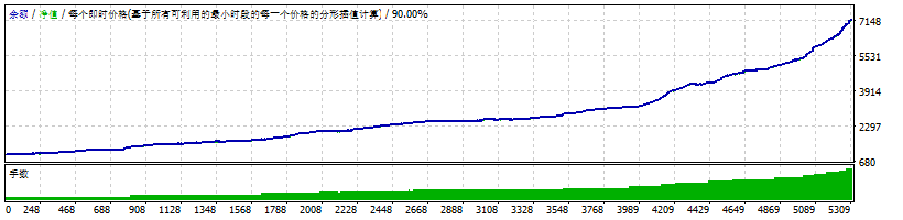 USD_猎人 截图