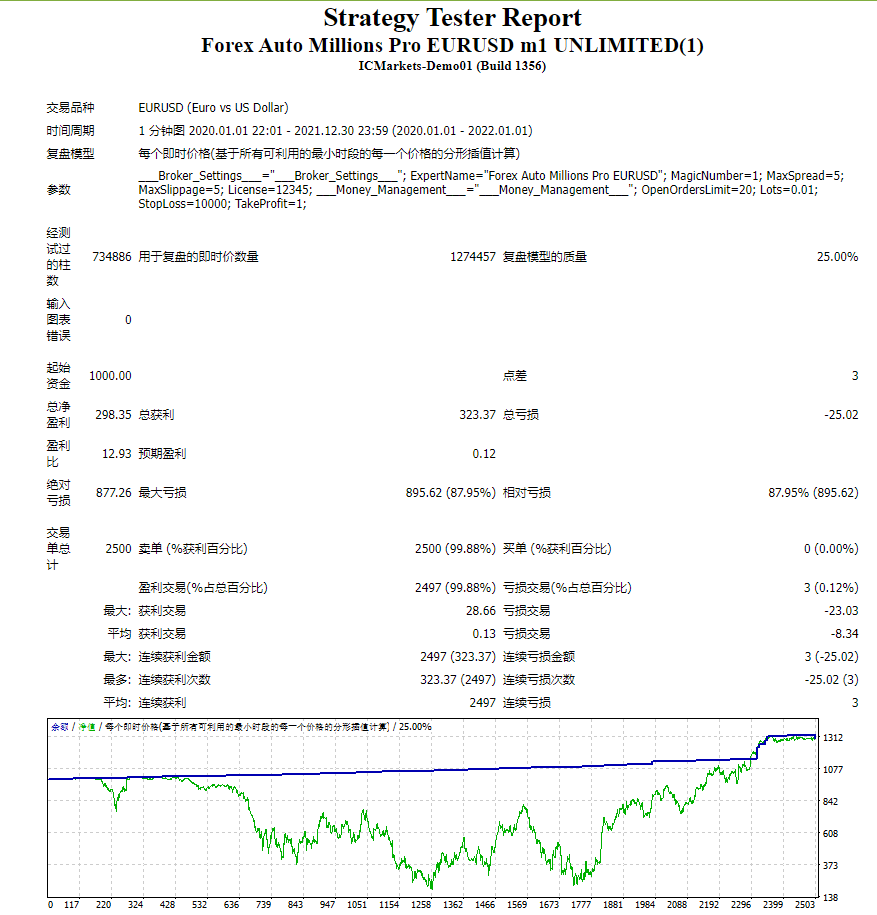 外汇自动百万专业版 EURUSD m1 无限制(1) 截图