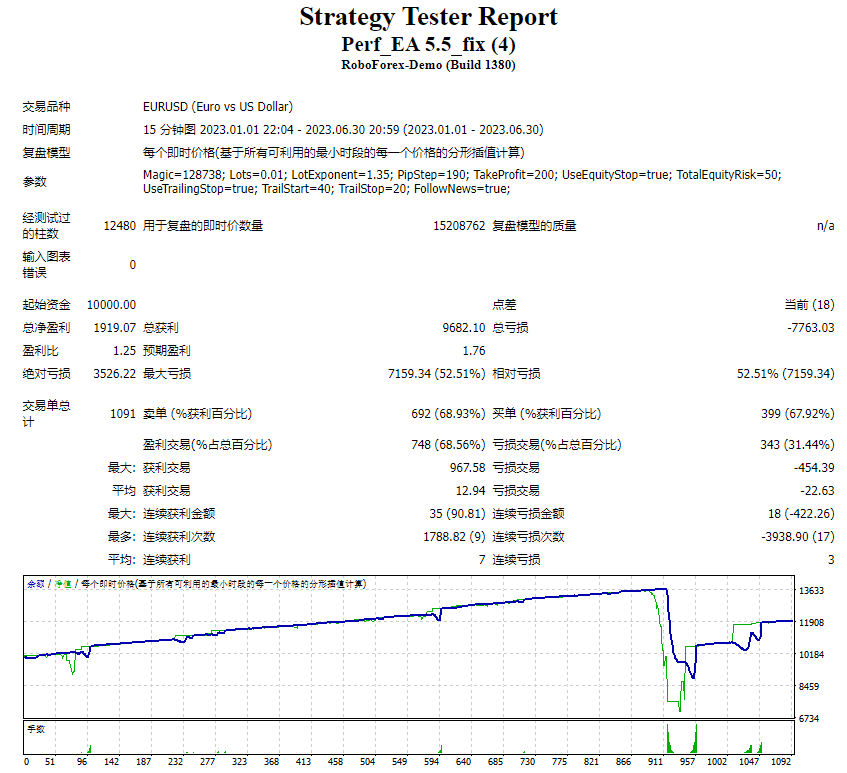 Perf_EA 5.5_修复 截图