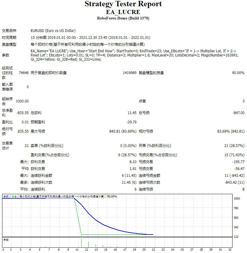EA_LUCRE 截图