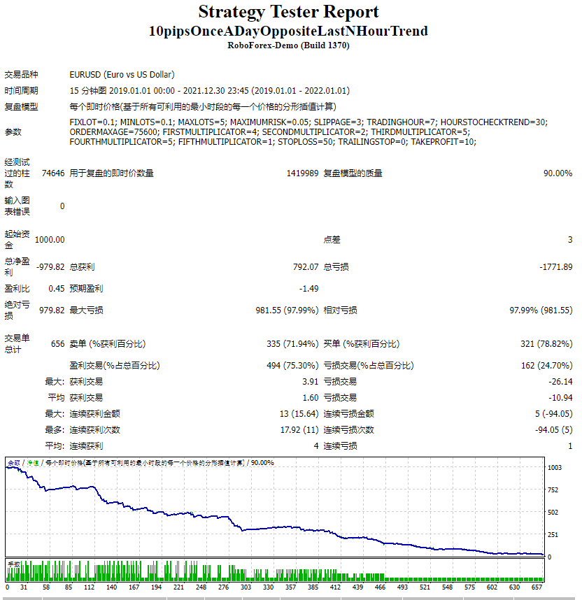 10 点每天一次与最后一小时趋势相反 截图