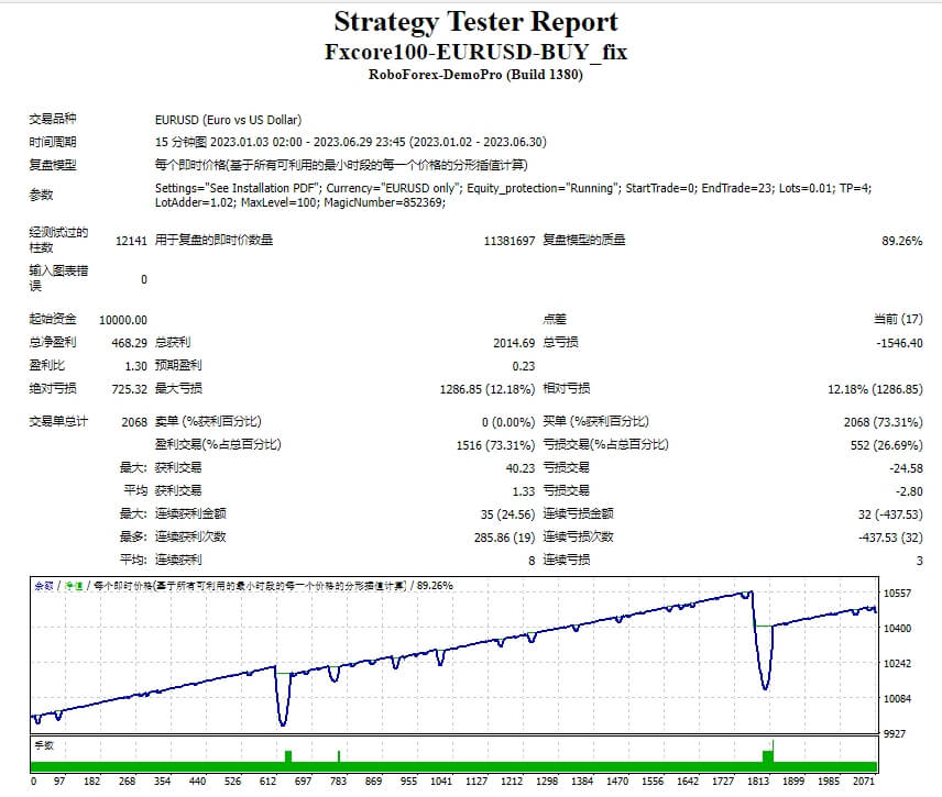 Fxcore100-欧元美元 截图