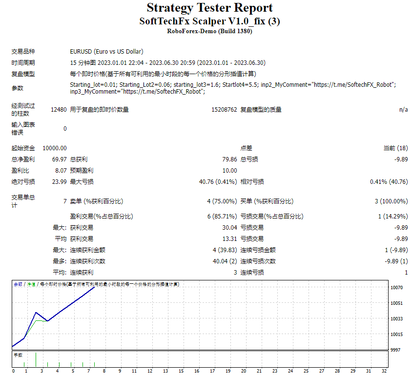 SoftTechFx 剥头皮 V1.0_fix 截图