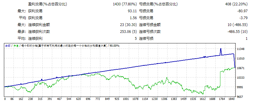 亚特兰蒂斯黄金机器人 截图