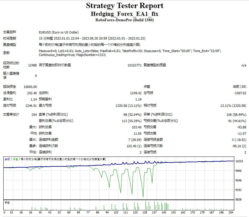 Hedging_Forex_EA1_fix 截图