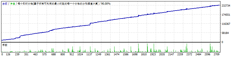 每月 10_percent_ 截图