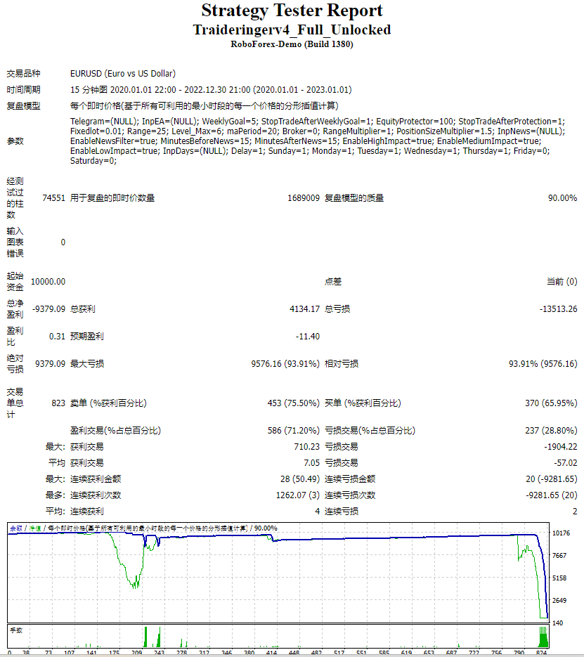 Traide_Ringer_EA_V4.01 截图
