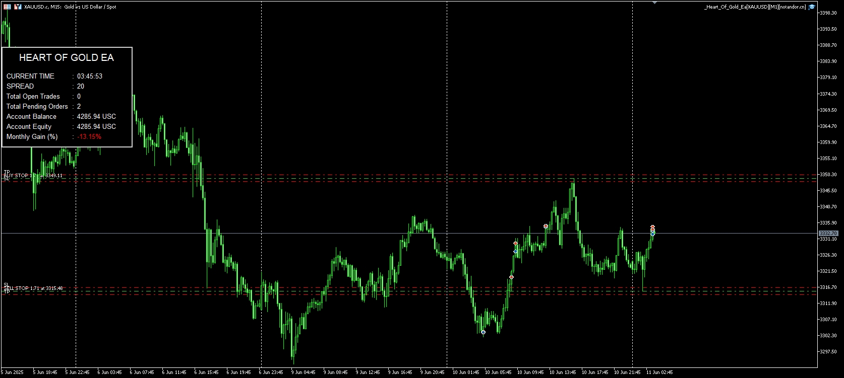 _Heart_Of_Gold_Ea[XAUUSD][M1] 截图