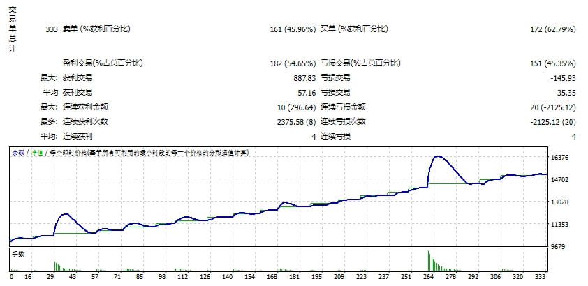 钱 Сat_White_3.01_fix 截图