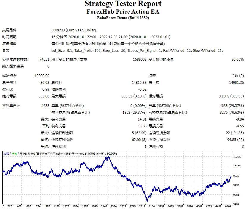 ForexHub 价格行动 EA 截图