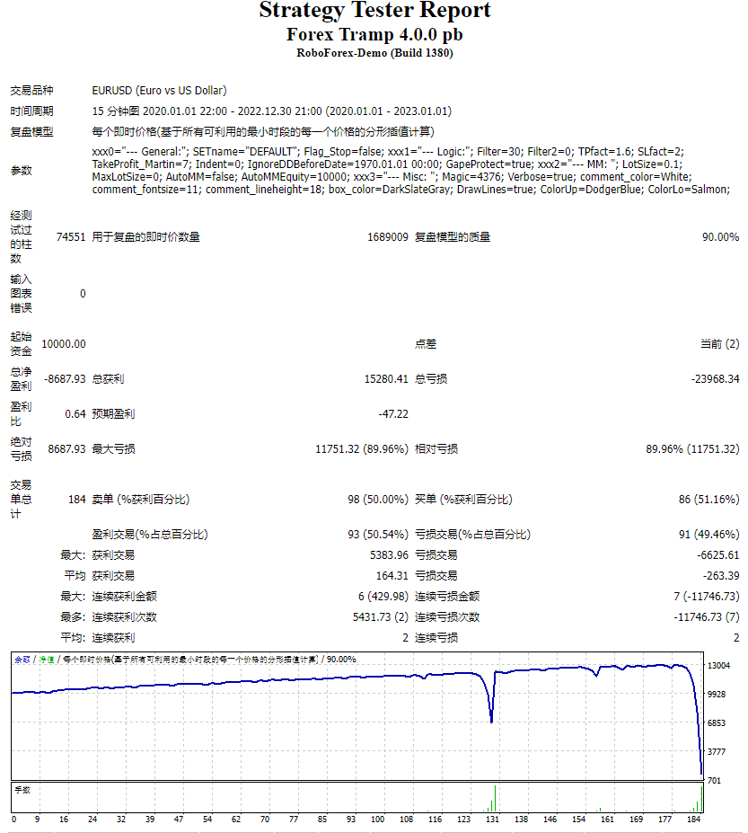 Forex Tramp 4.0.0 pb 截图