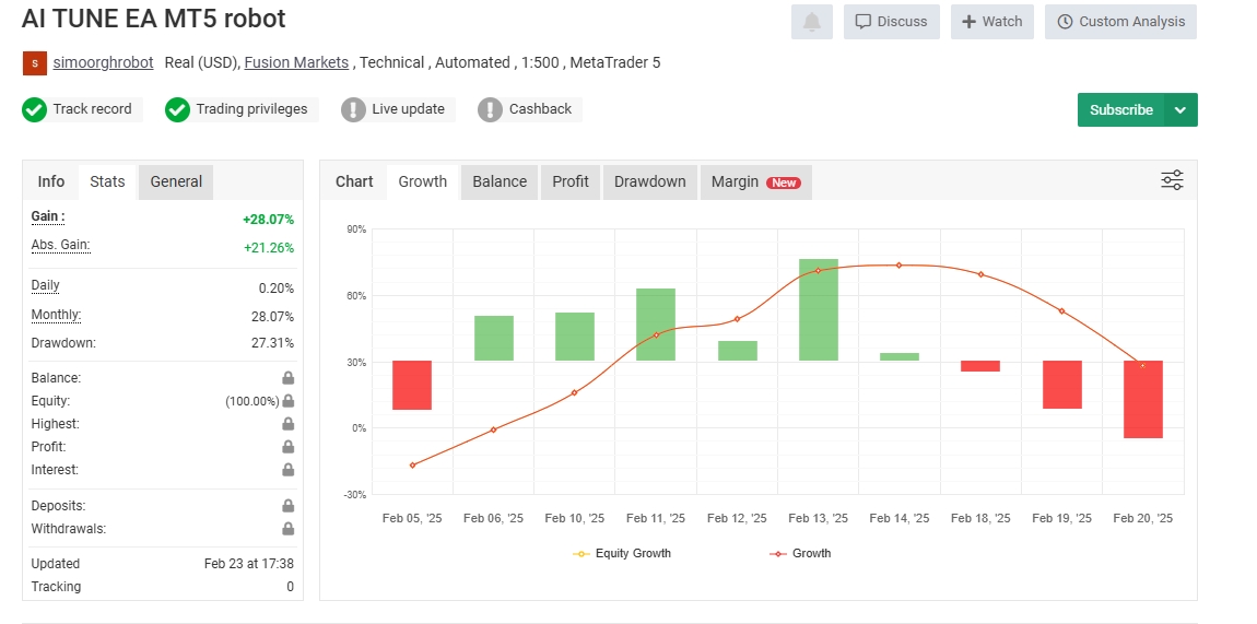 AI TUNE 修复[XAUUSD BGPJPY][M15] 截图