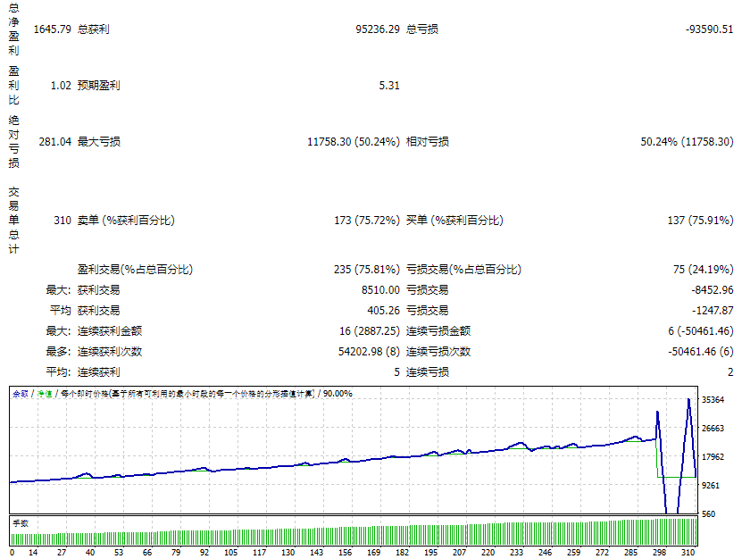 德古拉外汇机器人 V _II 截图