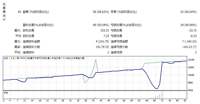 EA 快速黄牛 4.8 版 截图