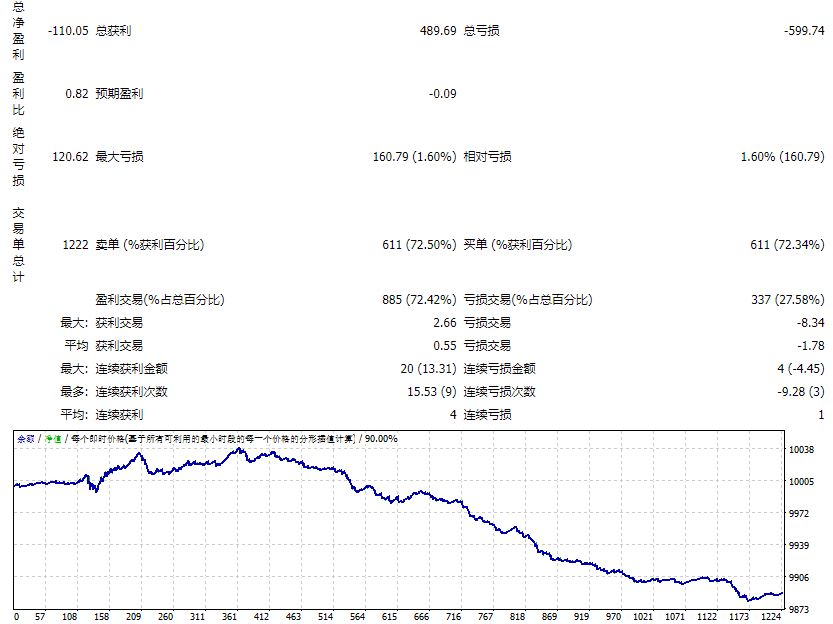 EA TakePropips Donchian Trend PRO 截图