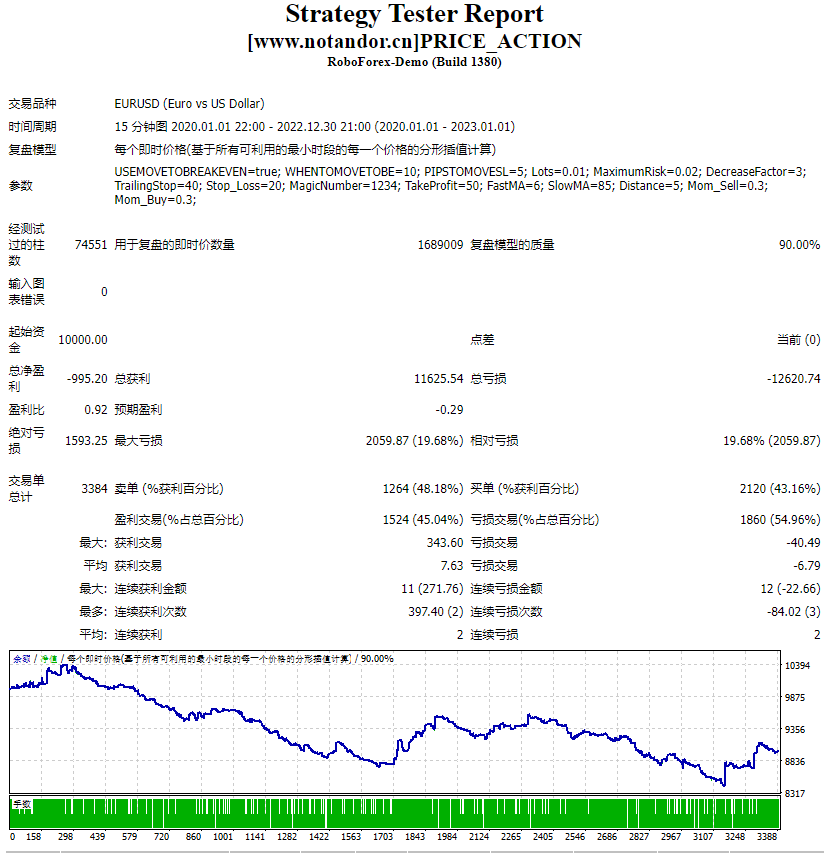 PRICE_ACTION 截图