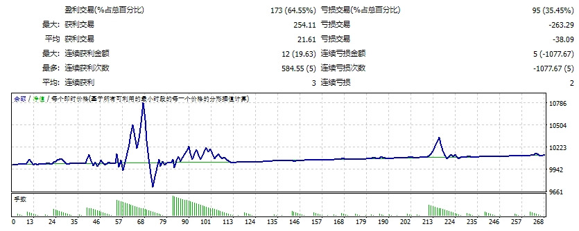 Inosefa 黄牛 EA 与道具 FIX 截图
