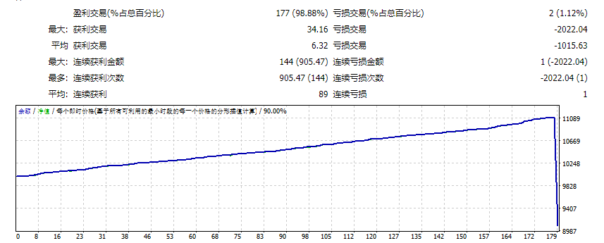高频交易外汇黄牛 截图
