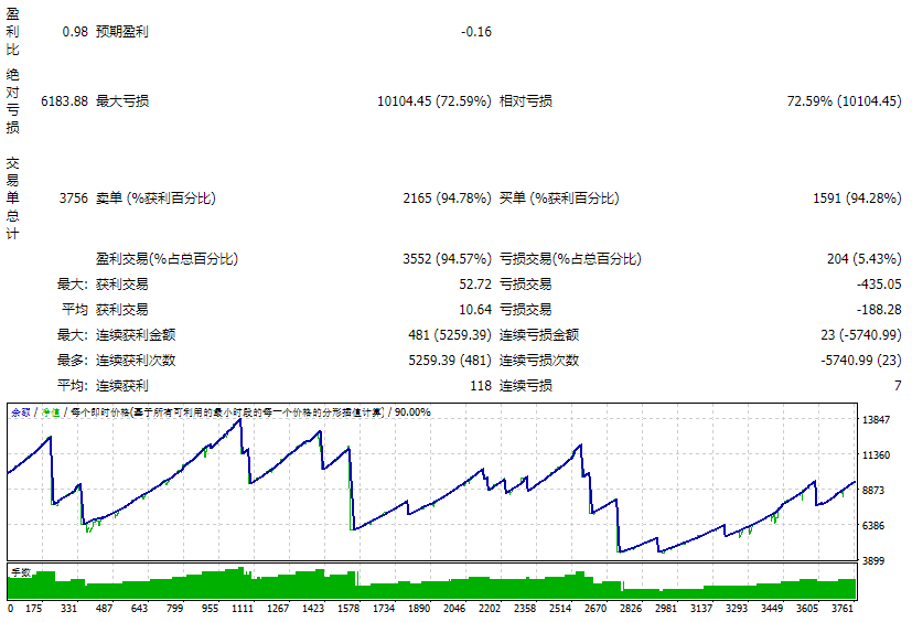 唐奇安黄牛 1.0 截图