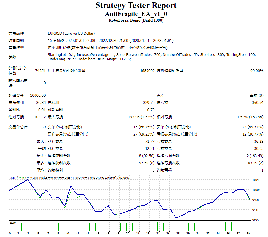 AntiFragile_EA_v1_0 截图