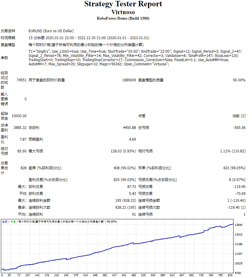 Virtuoso EA v.2.0 截图