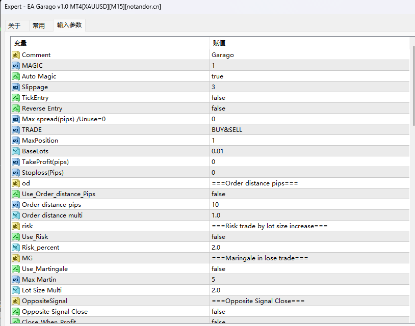 EA Garago v1.0 MT4[XAUUSD][M15] 截图