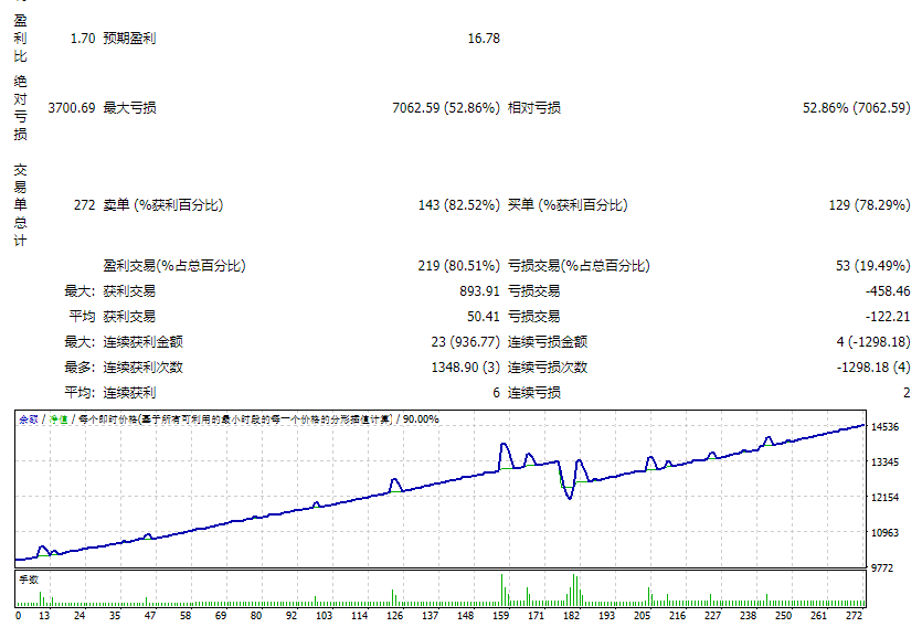 SURE FX MAGIC V9_Unonymous_Fix 截图