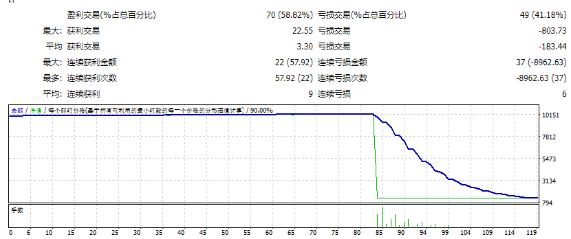 XAU矿工V3 截图