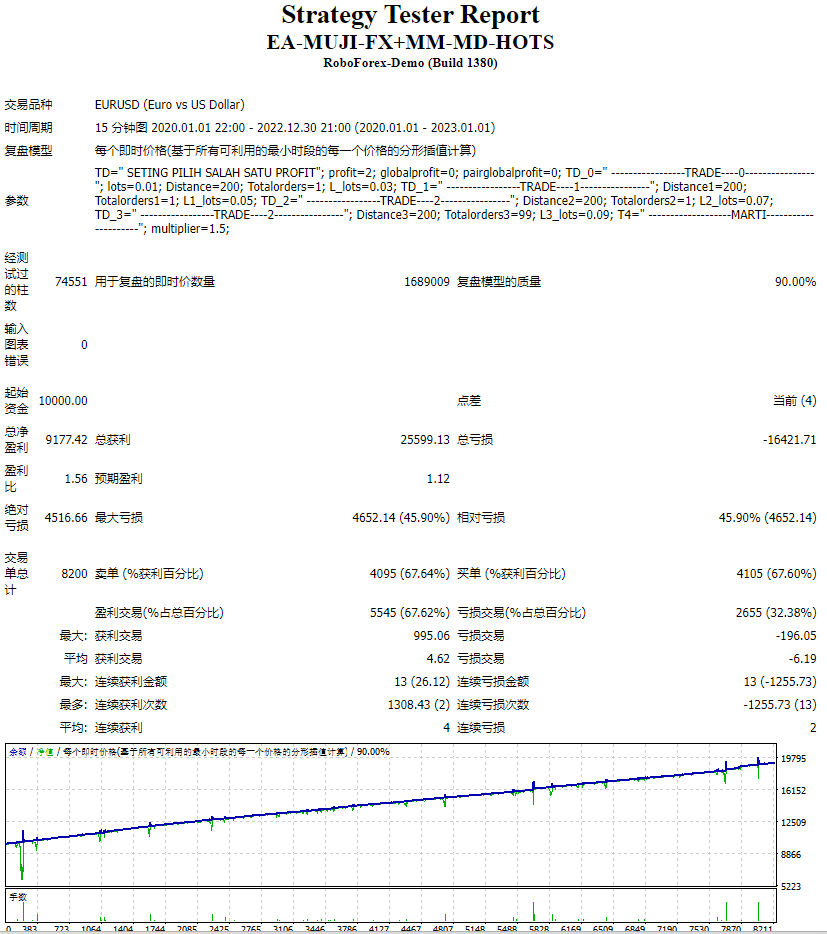 EA-MUJI-FX+MM-MD-HOTS 截图