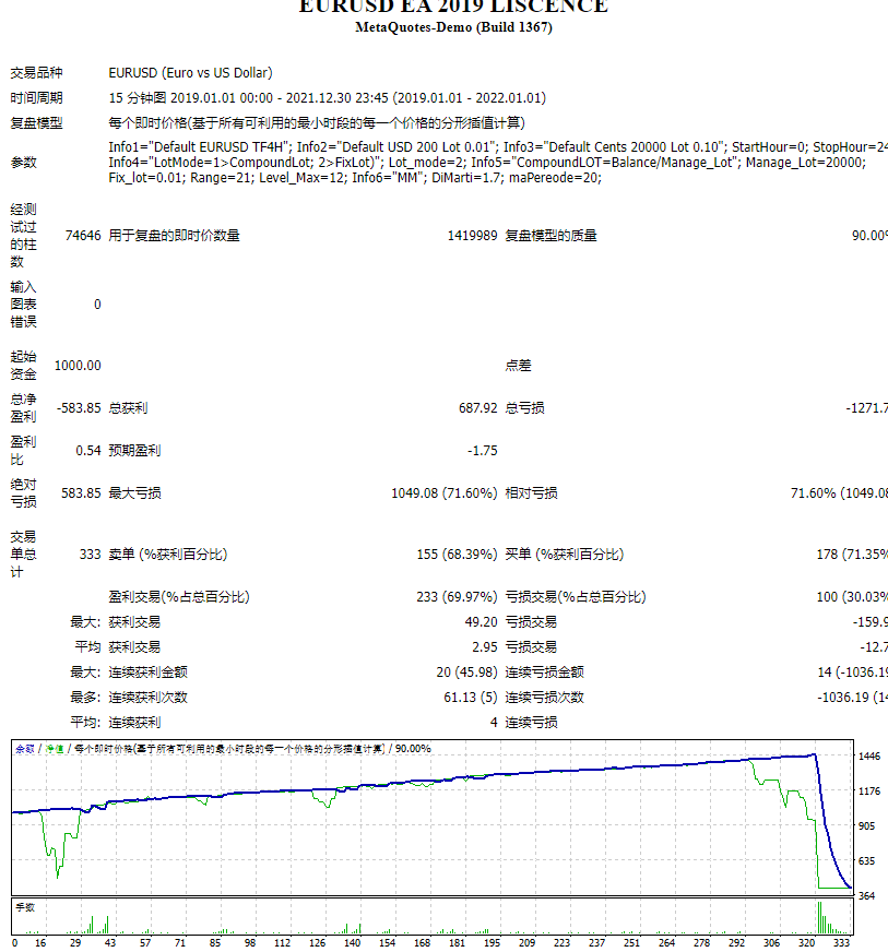 欧元兑美元 EA 2019 许可证 截图