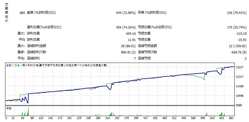 外汇黑客专业版 截图