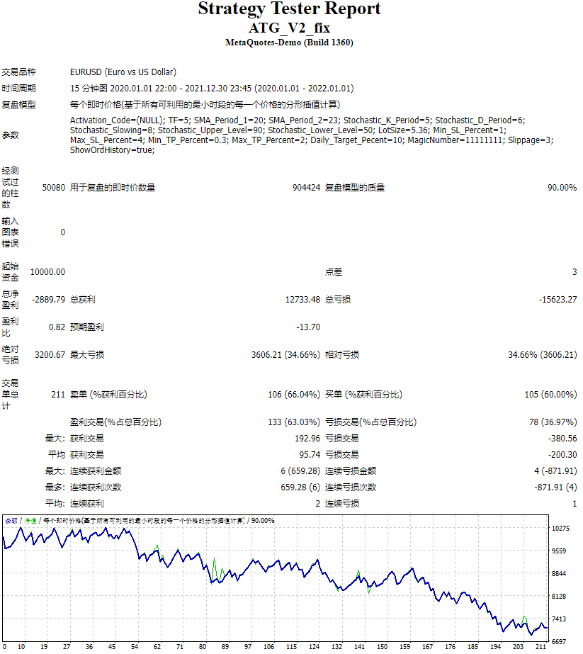 ATG_V2_修复 截图