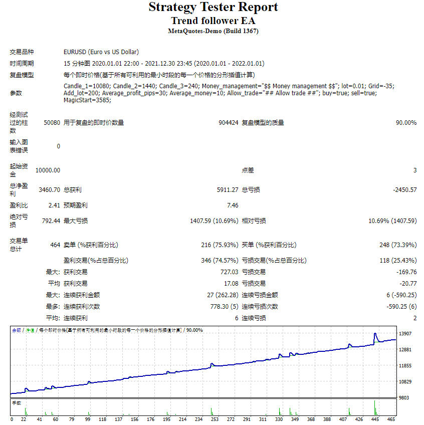 趋势追随者 EA 截图