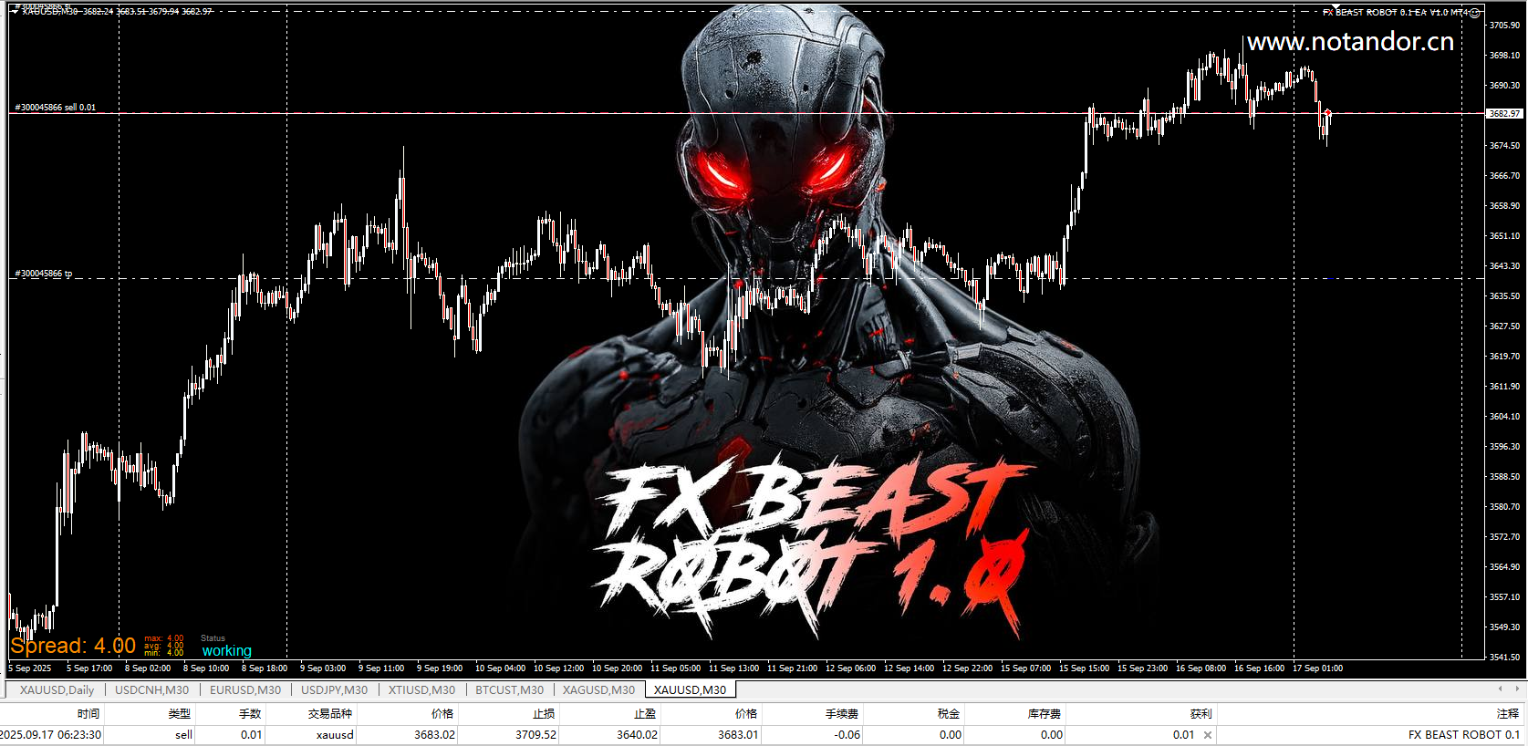 FX野兽机器人0.1 EA V1.0 MT4 截图