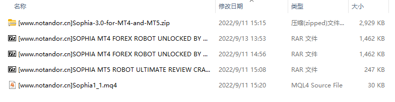 索菲亚 MT4 MT5 截图