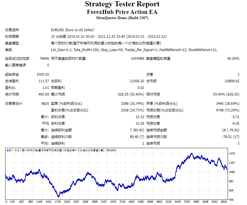 ForexHub 价格行动 EA 截图