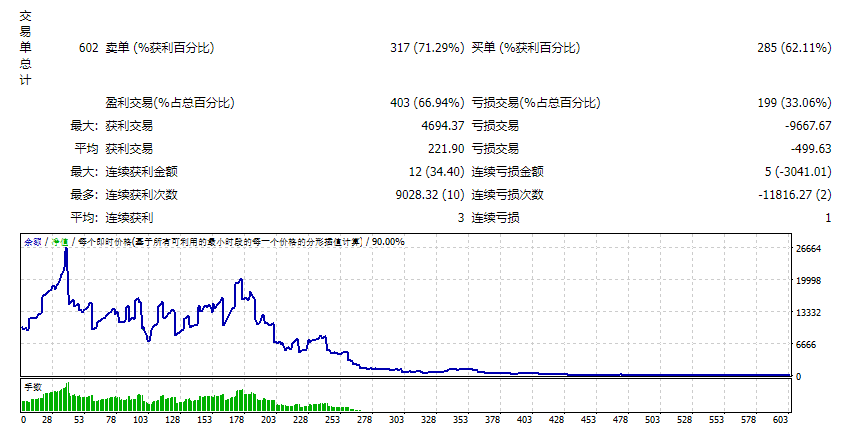 EAKAIN_SCALPER_1.74比回调13.8成功86复利1K到5K点差6EU15MStrategyTesterPRO_2010 截图