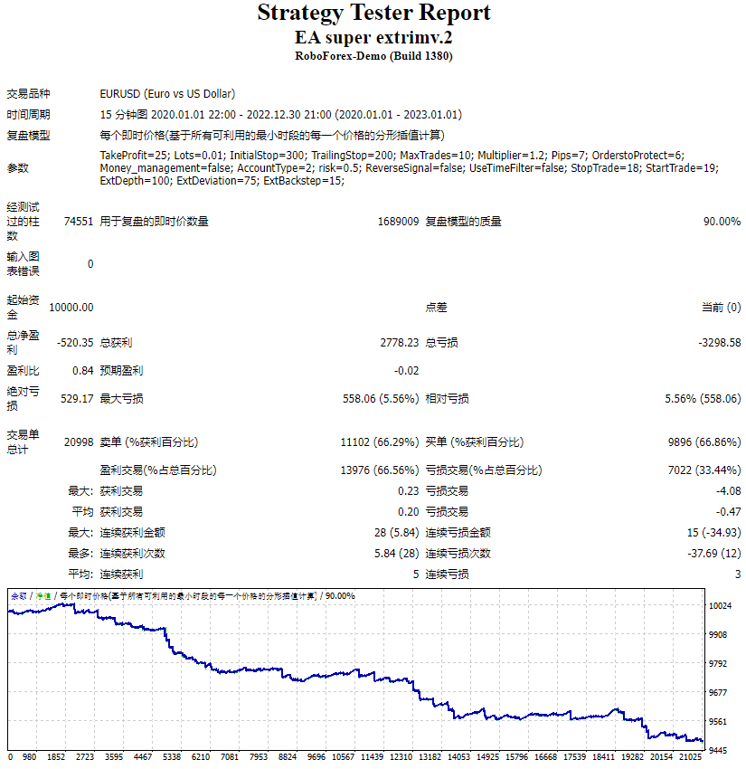 EA 超级 extrimv.2 截图