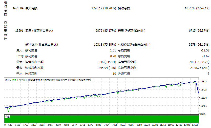 Scalper_AvtomatFX.com V01.050.001_fix 截图
