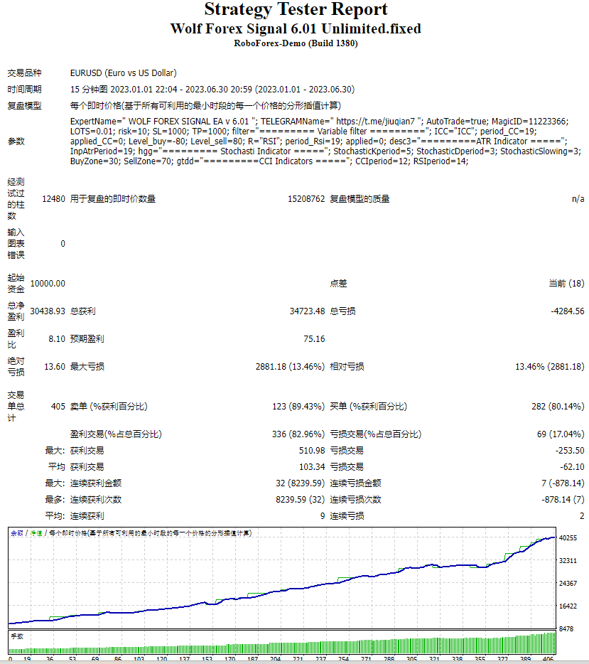 Wolf 外汇信号 6.01 Unlimited.fixed 截图