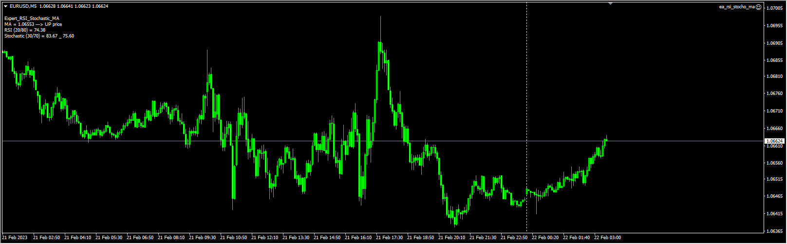 ea_rsi_stocho_ma 截图