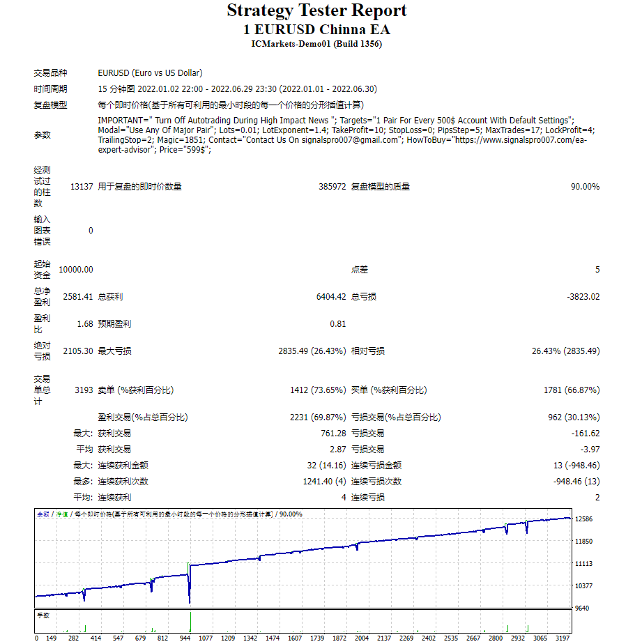 1 EURUSD 中国 EA 截图
