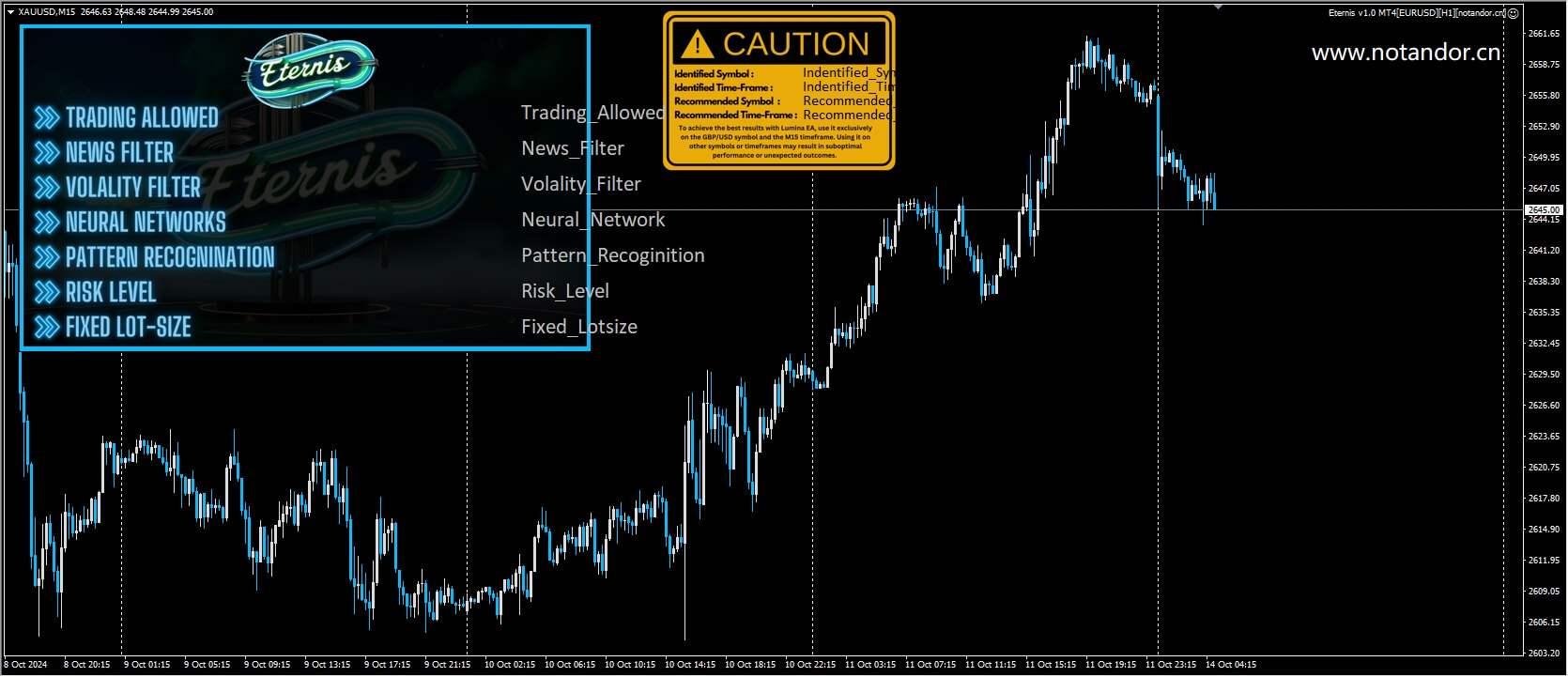 Eternis v1.0 MT4[EURUSD][H1][notandor.cn] 截图