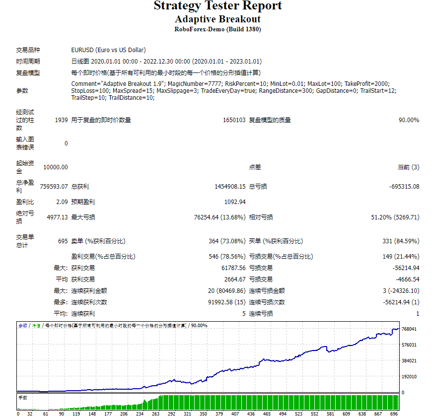 EA – 自适应突破 (TF D1) 截图